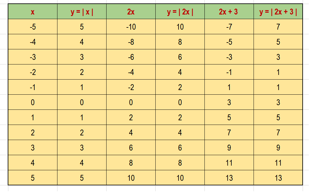 How Do You Graph Y2x3 Socratic 0441